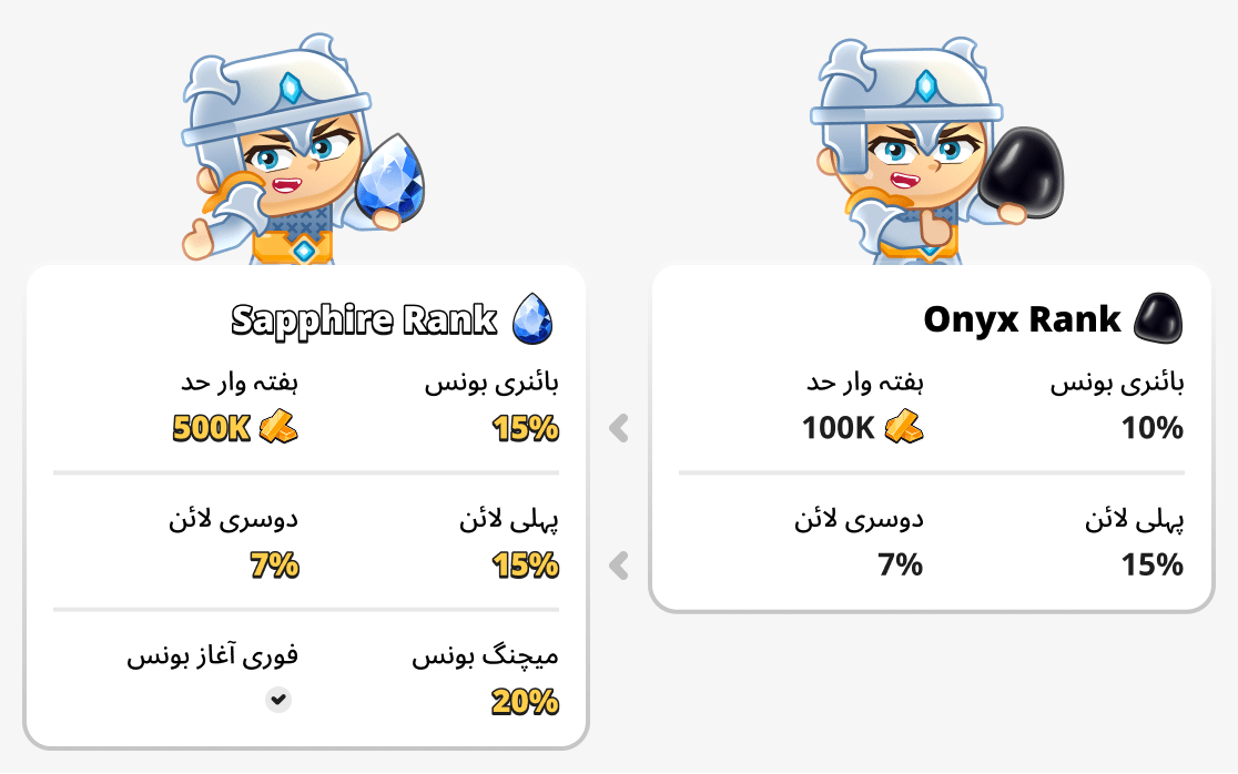 بونسوں کا موازنہ کریں