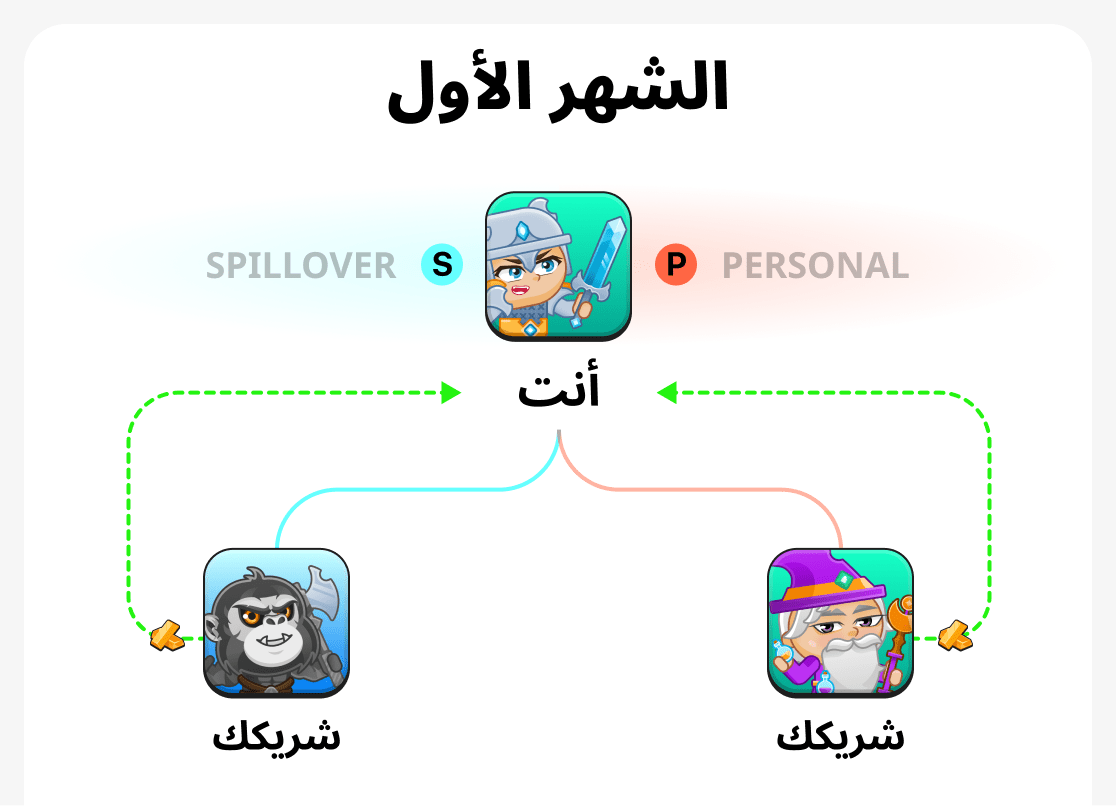 الشهر الأول