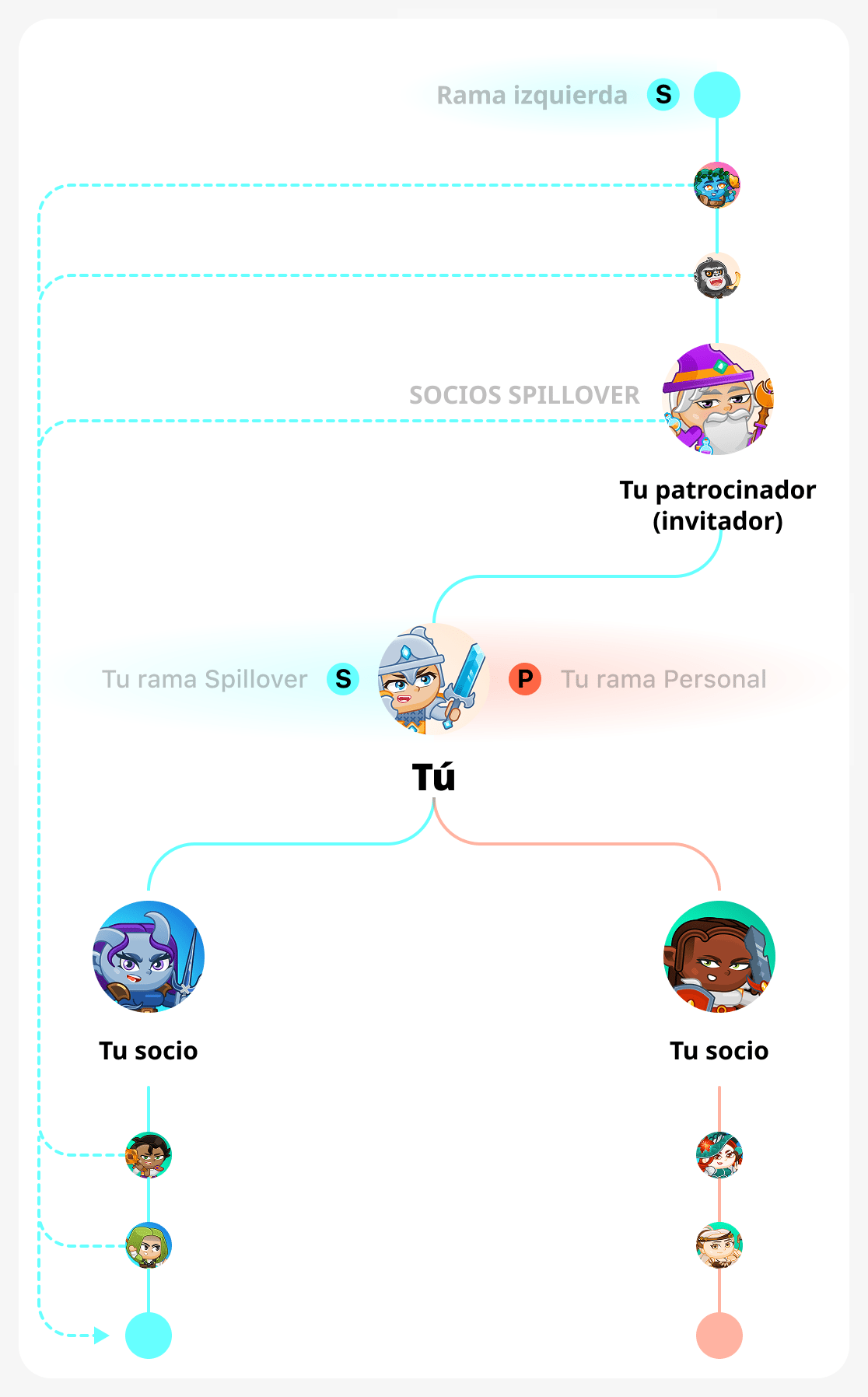 Tú mismo construyes la rama correcta