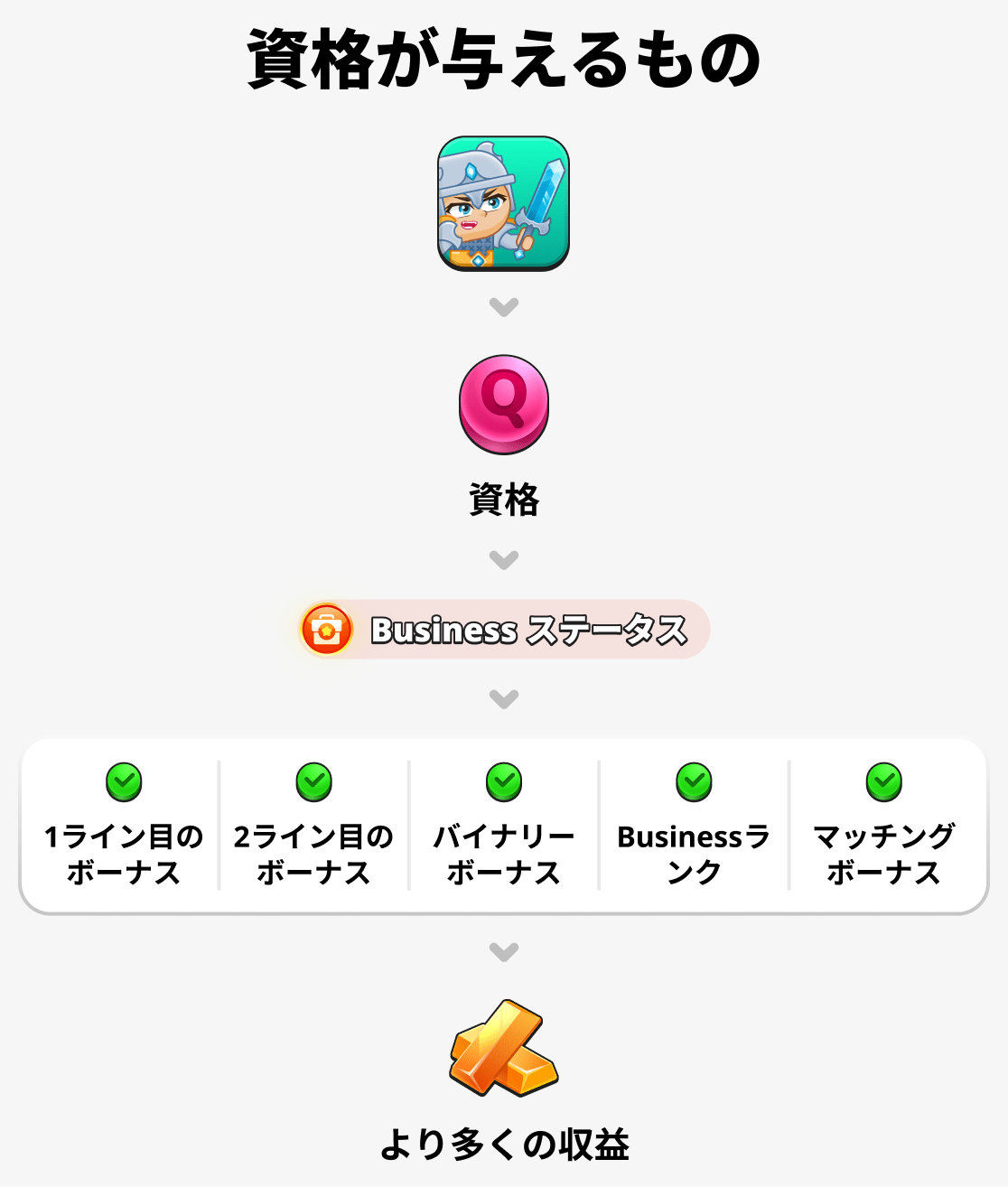 この資格で得られること