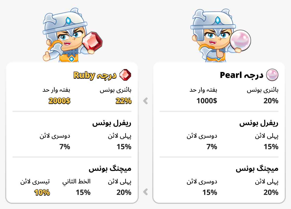 پیرل اور Ruby رینکس کا موازنہ کریں