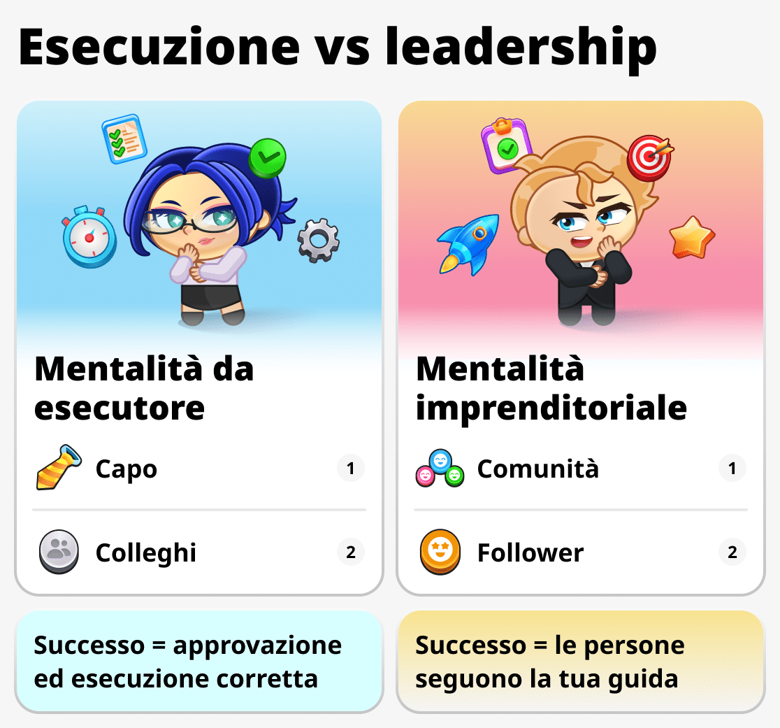 La mentalità dell'imprenditore e del lavoratore comune