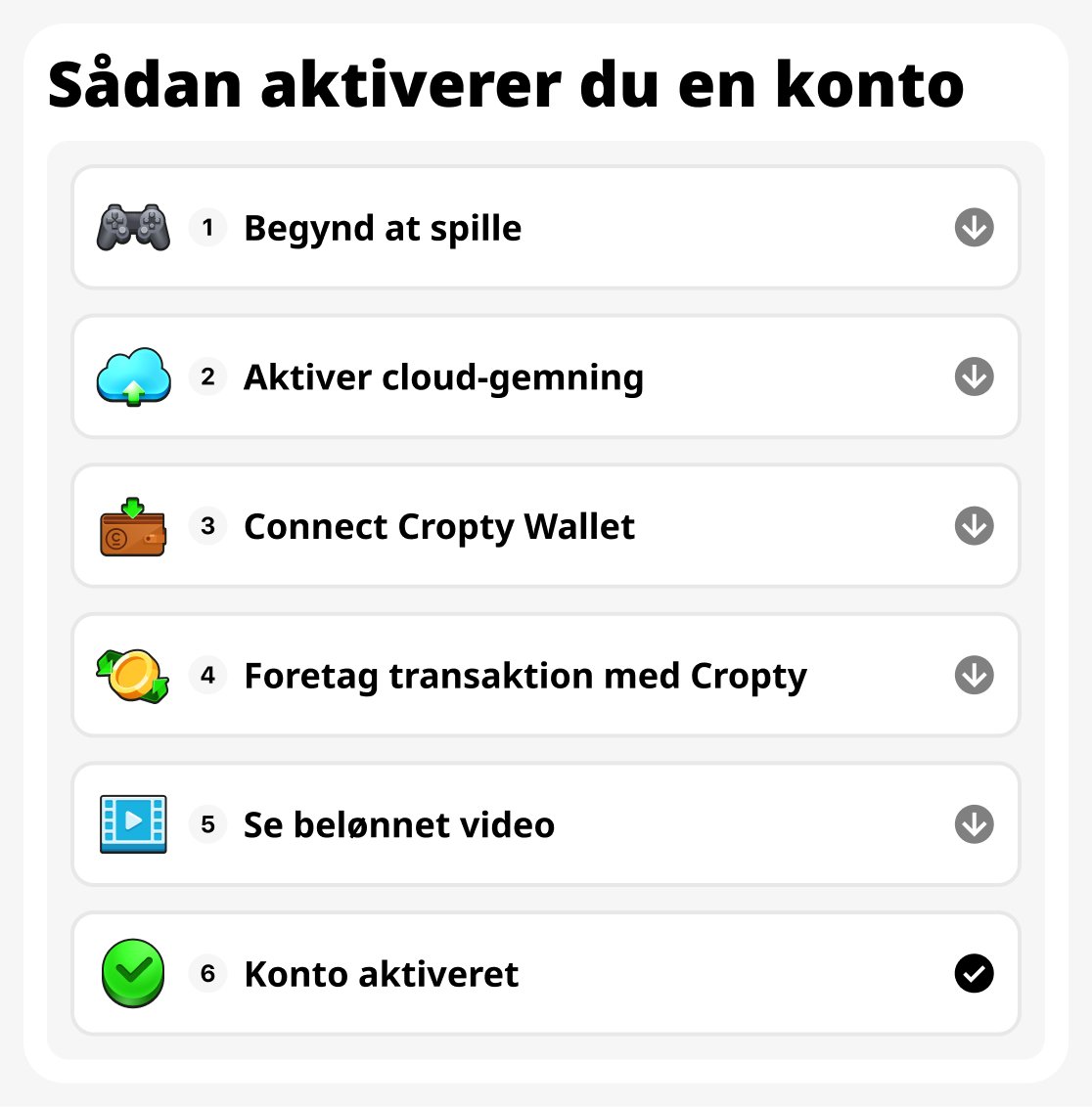 Sådan aktiverer du
