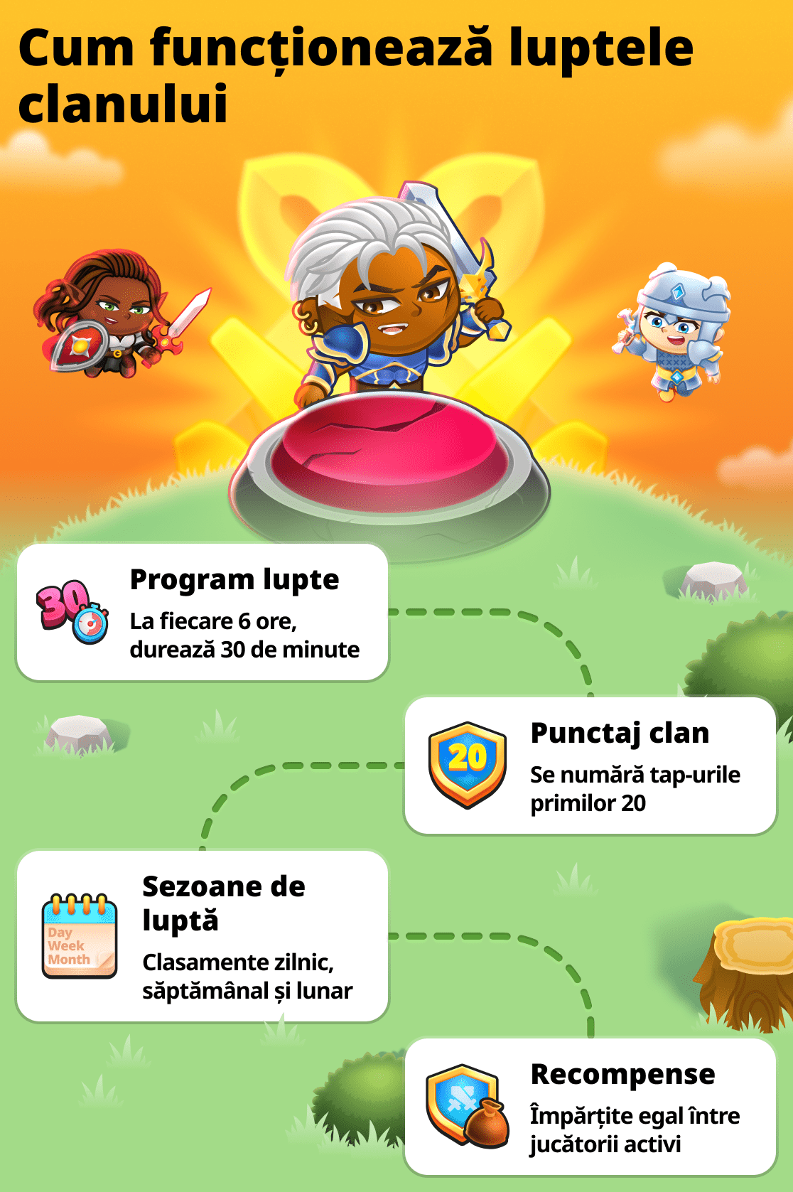 Totul despre bătăliile de clan
