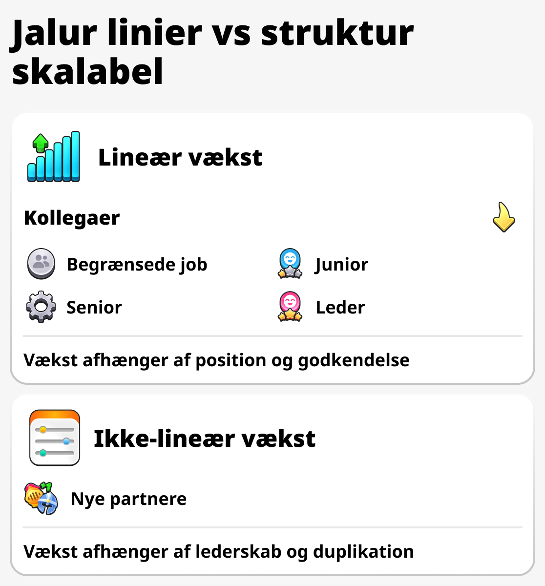 Sammenligning af væksten mellem en forretningsmand og en almindelig medarbejder
