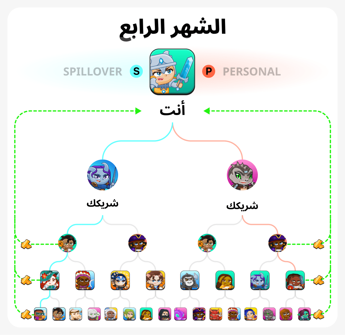 الشهر الرابع