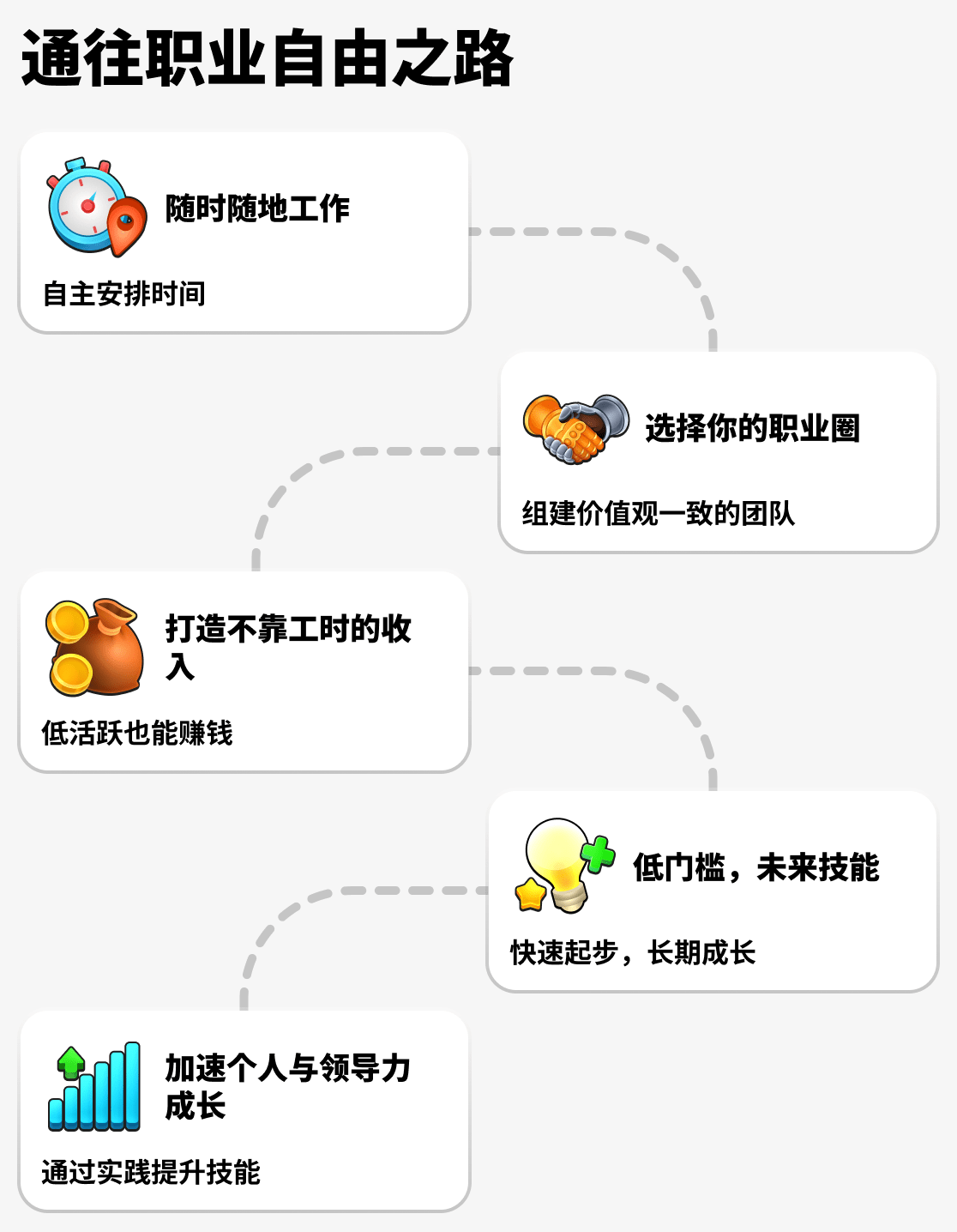 网络营销有哪些优势？