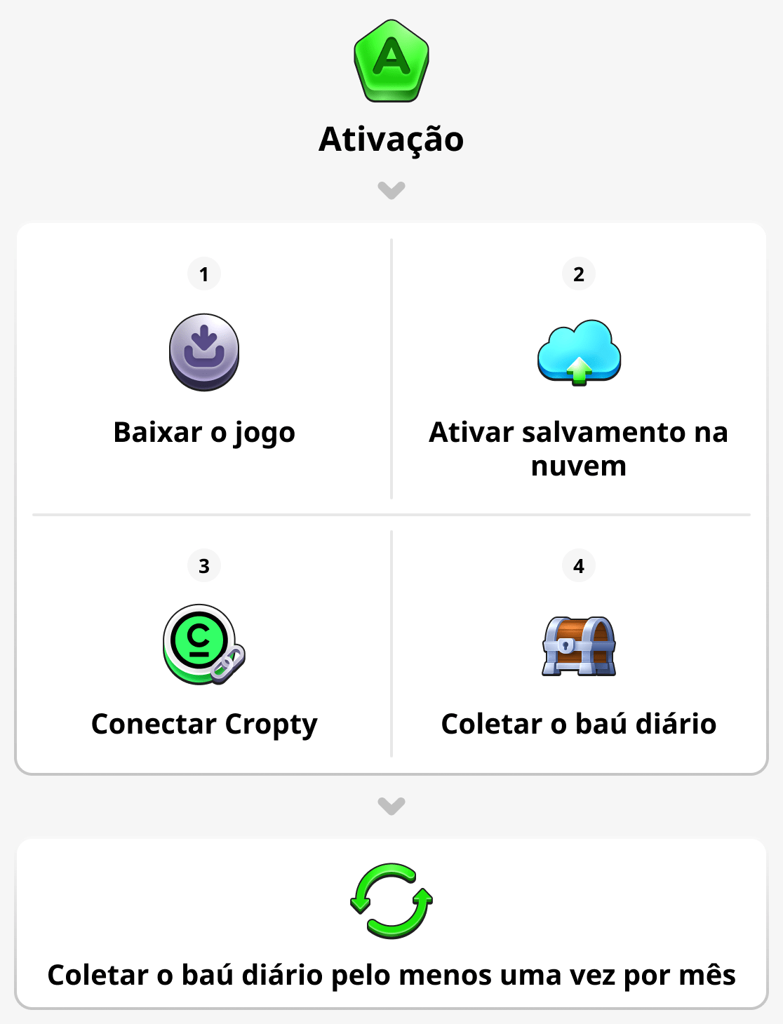 Como ativar sua conta