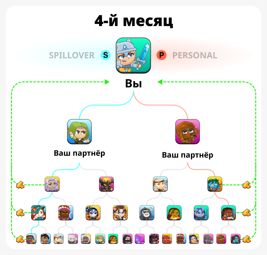 Четвертый месяц