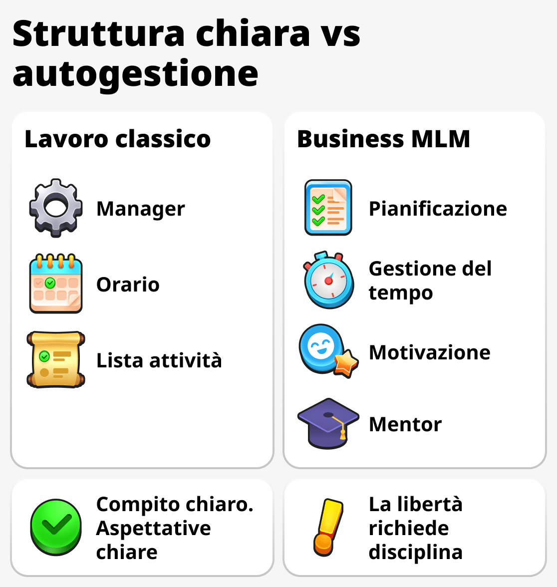 Come gestiscono il tempo al lavoro e nel network marketing