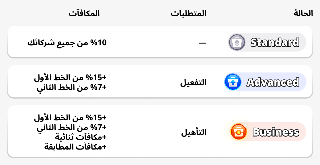 حالات برنامج الشركاء