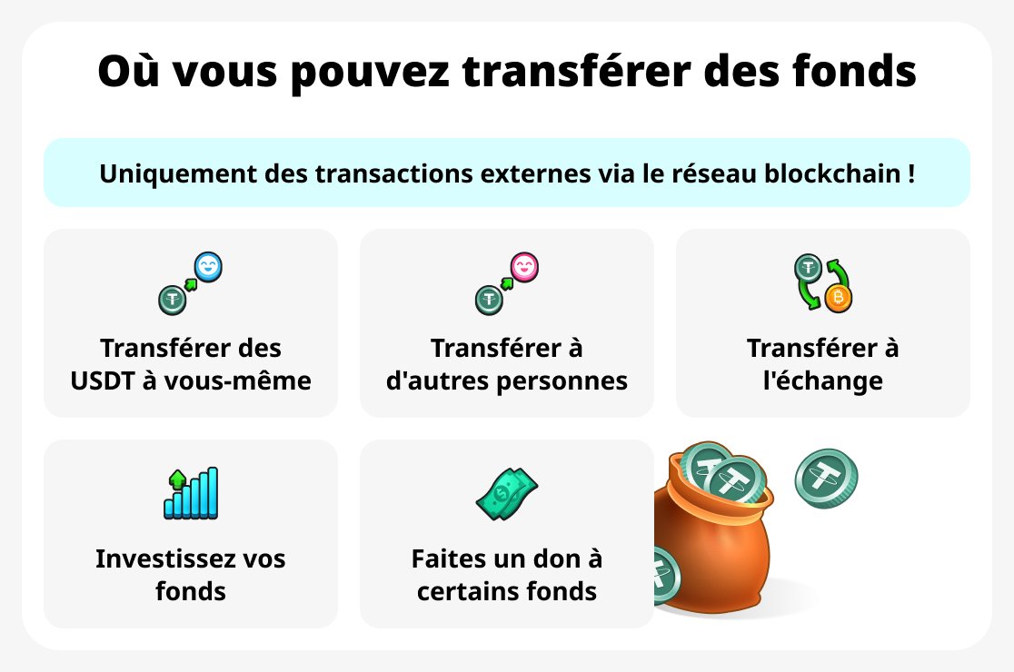 Où transférer