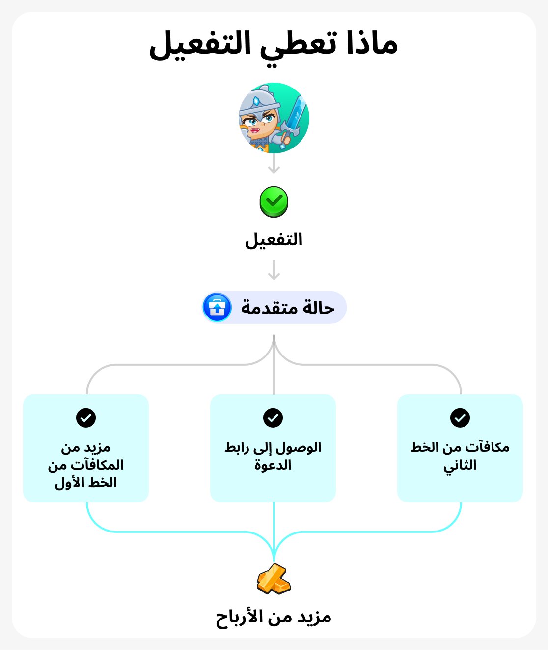 تفعيل المزايا