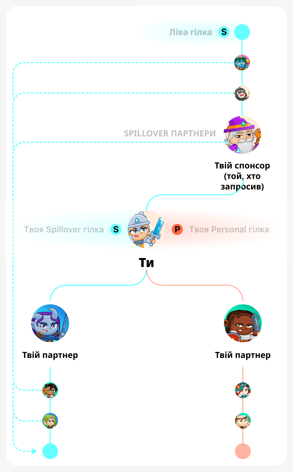 Ви самі створюєте правильну гілку