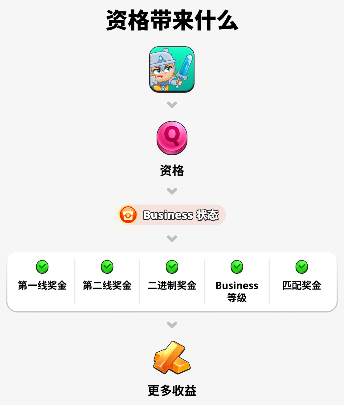 该资格能提供什么？