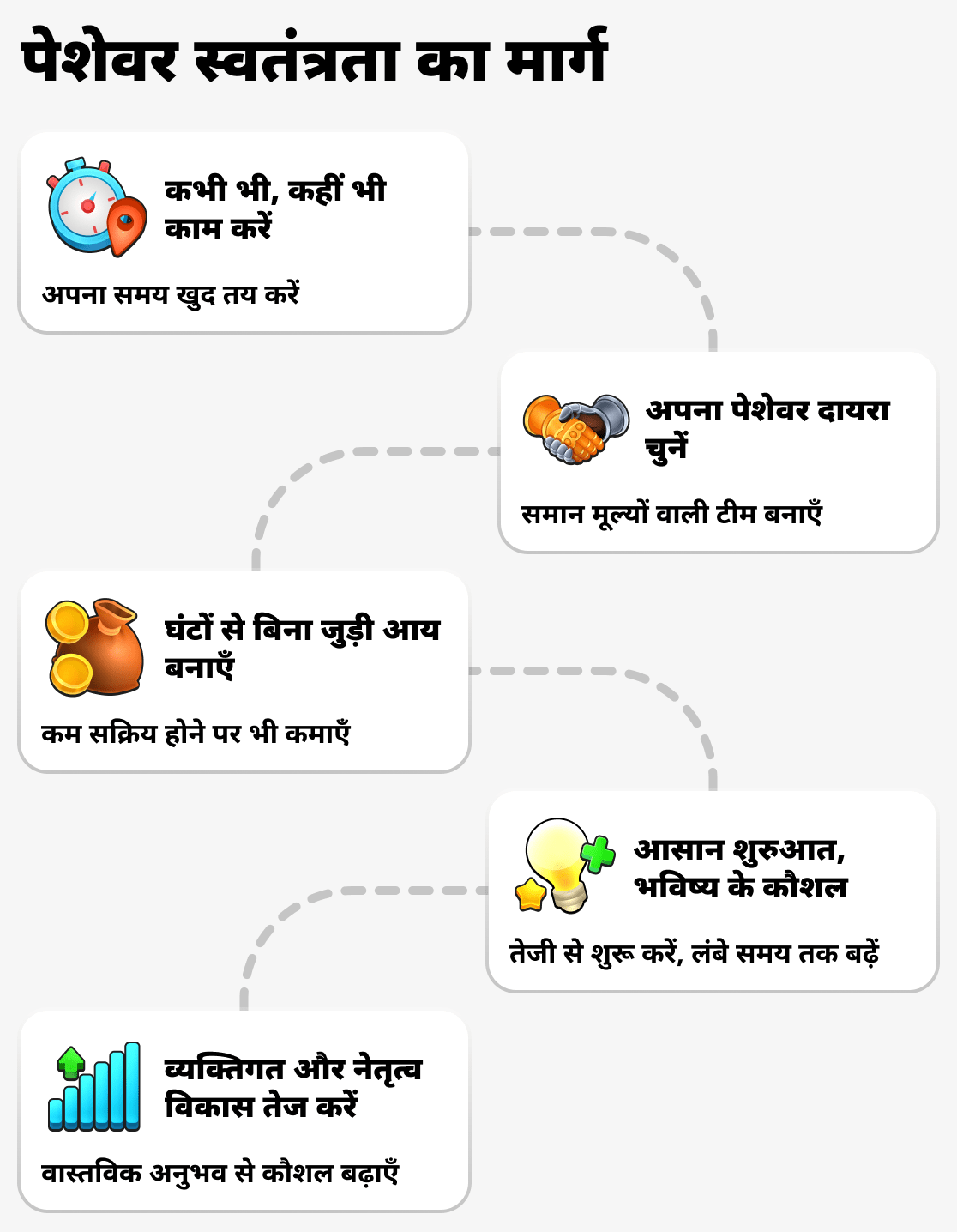 नेटवर्क व्यवसाय के क्या फायदे हैं