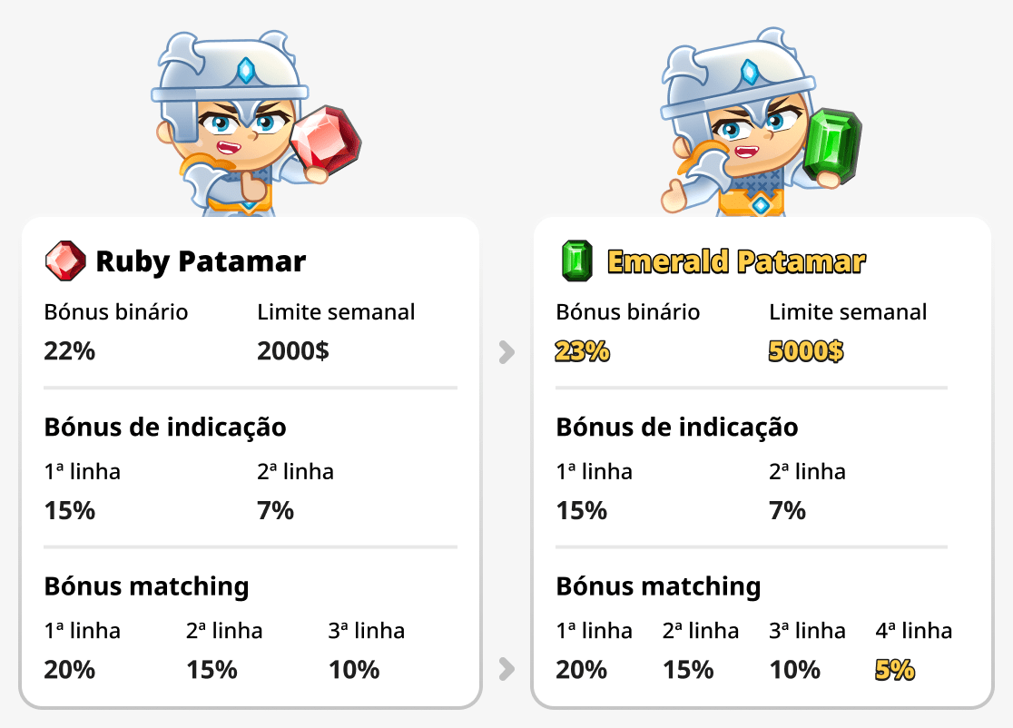 Comparação entre os ranks Emerald e Ruby