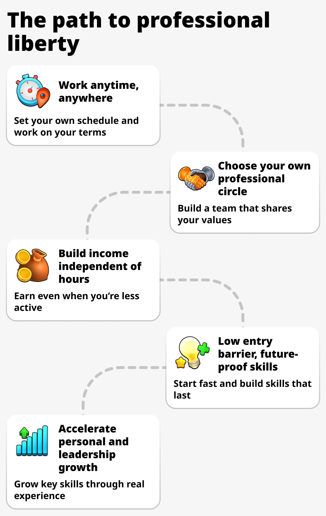 What are the advantages of network marketing