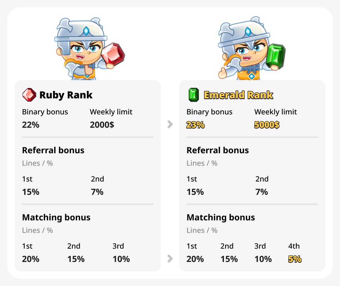 Comparison of Emerald and Ruby rank

