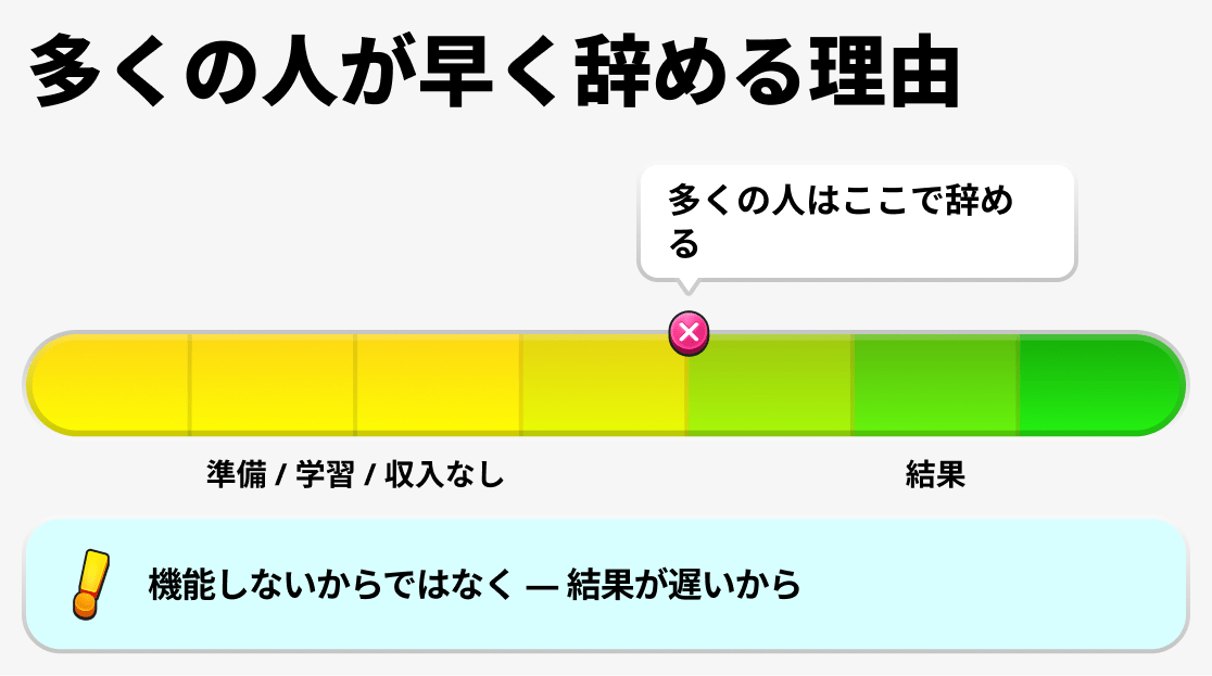 なぜ多くの人が途中で諦めてしまうのか