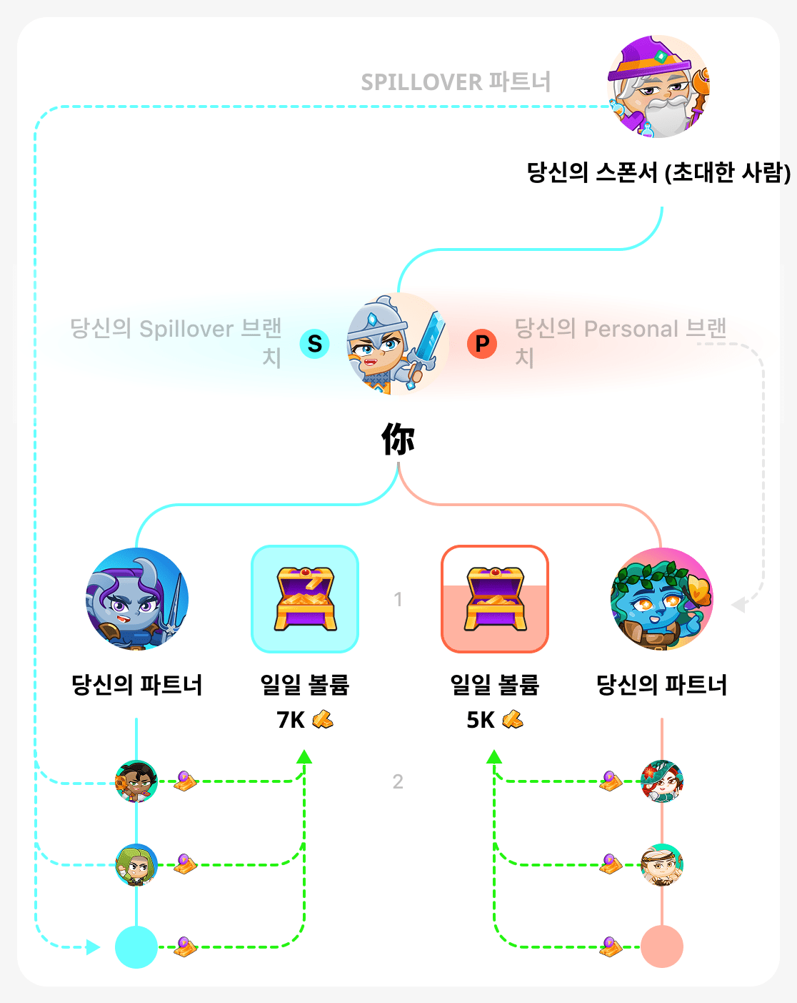 이진 트리의 일일 거래량