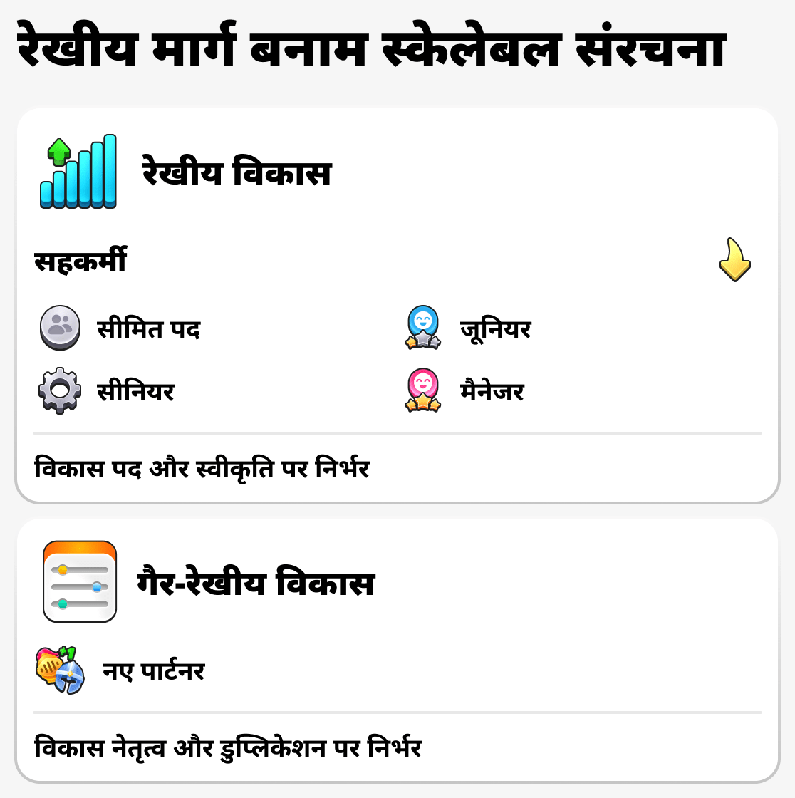व्यवसायी और सामान्य कर्मचारी की प्रगति की तुलना