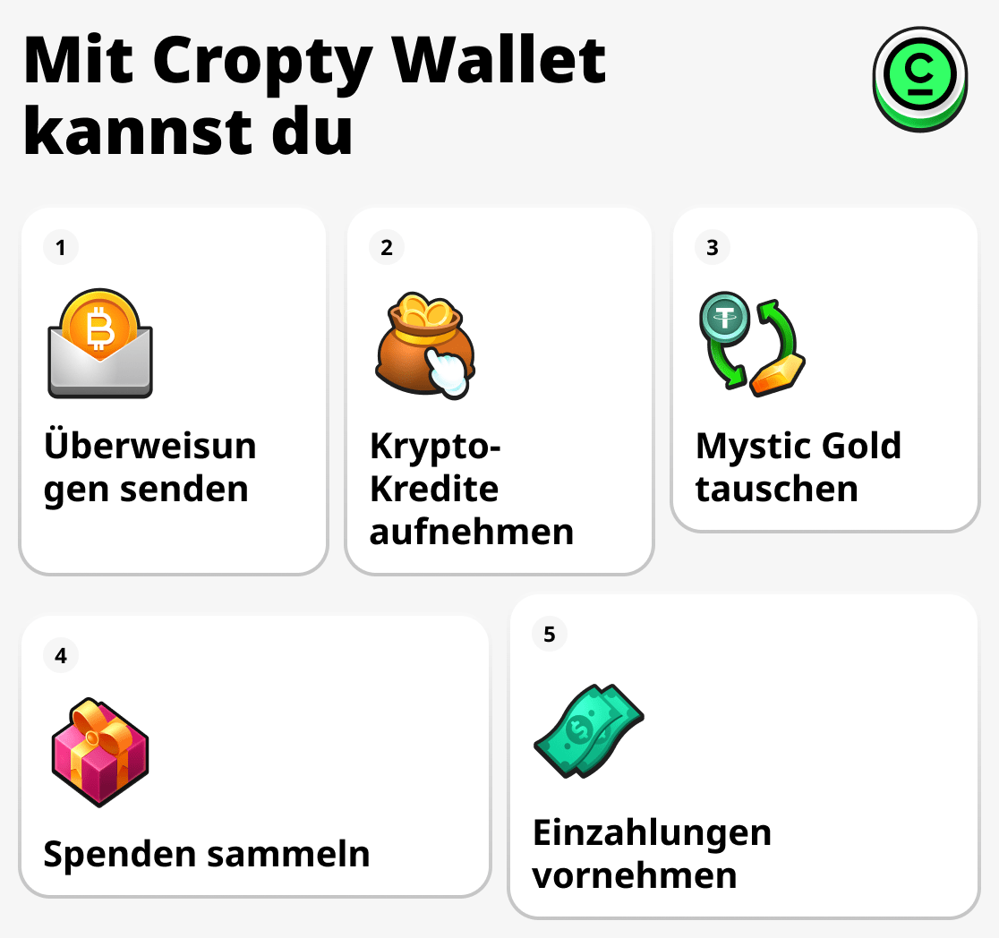 Mit Cropty Wallet können Sie