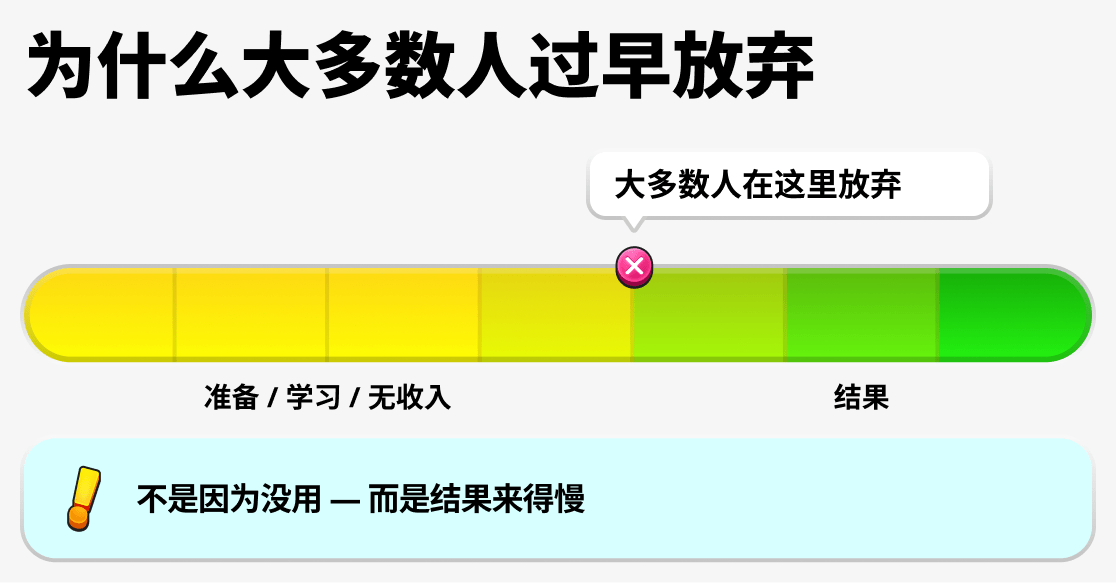 为什么许多人半途而废？