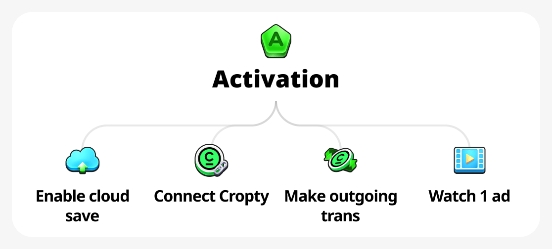 
Everything you need to activate

