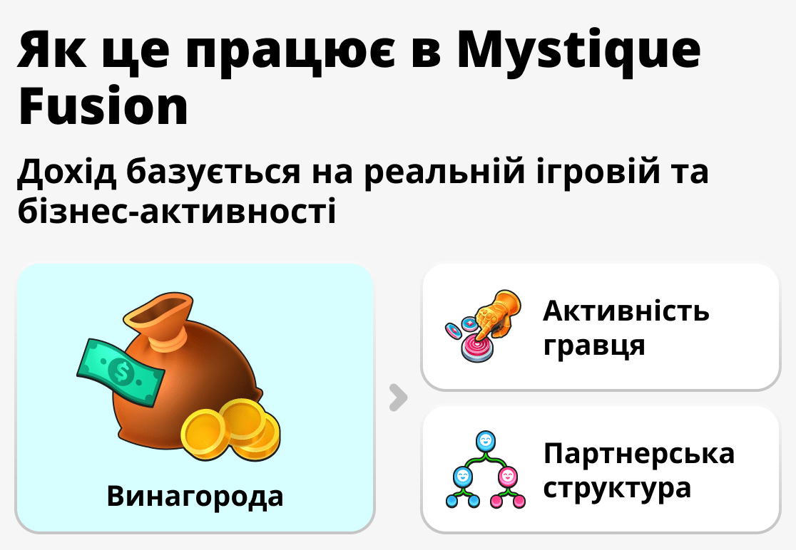 Як працює система в Mystique Fusion