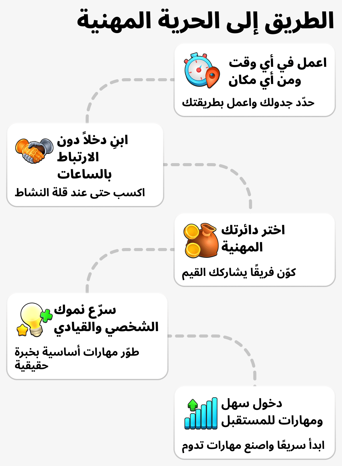 ما هي مزايا التسويق الشبكي؟