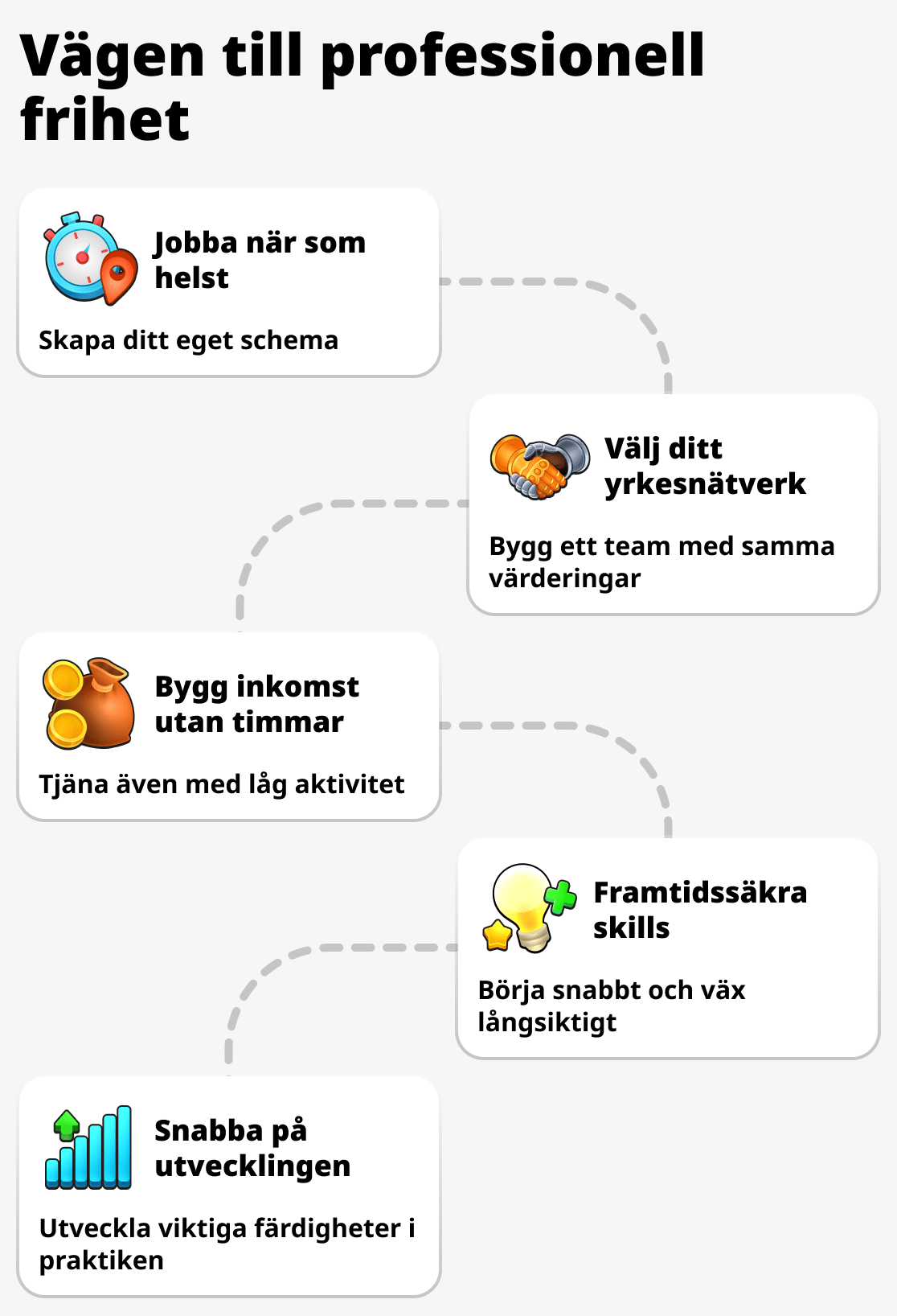 Vilka fördelar har nätverksföretag