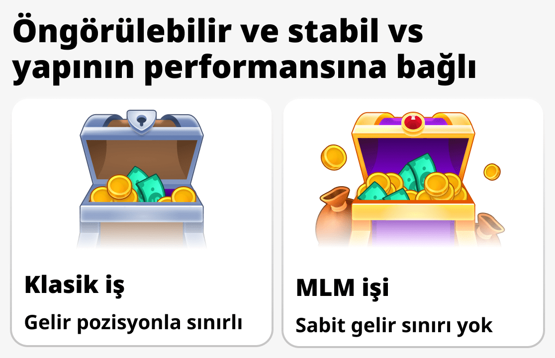 Ağ pazarlamada ve geleneksel bir işte gelir nasıl oluşur