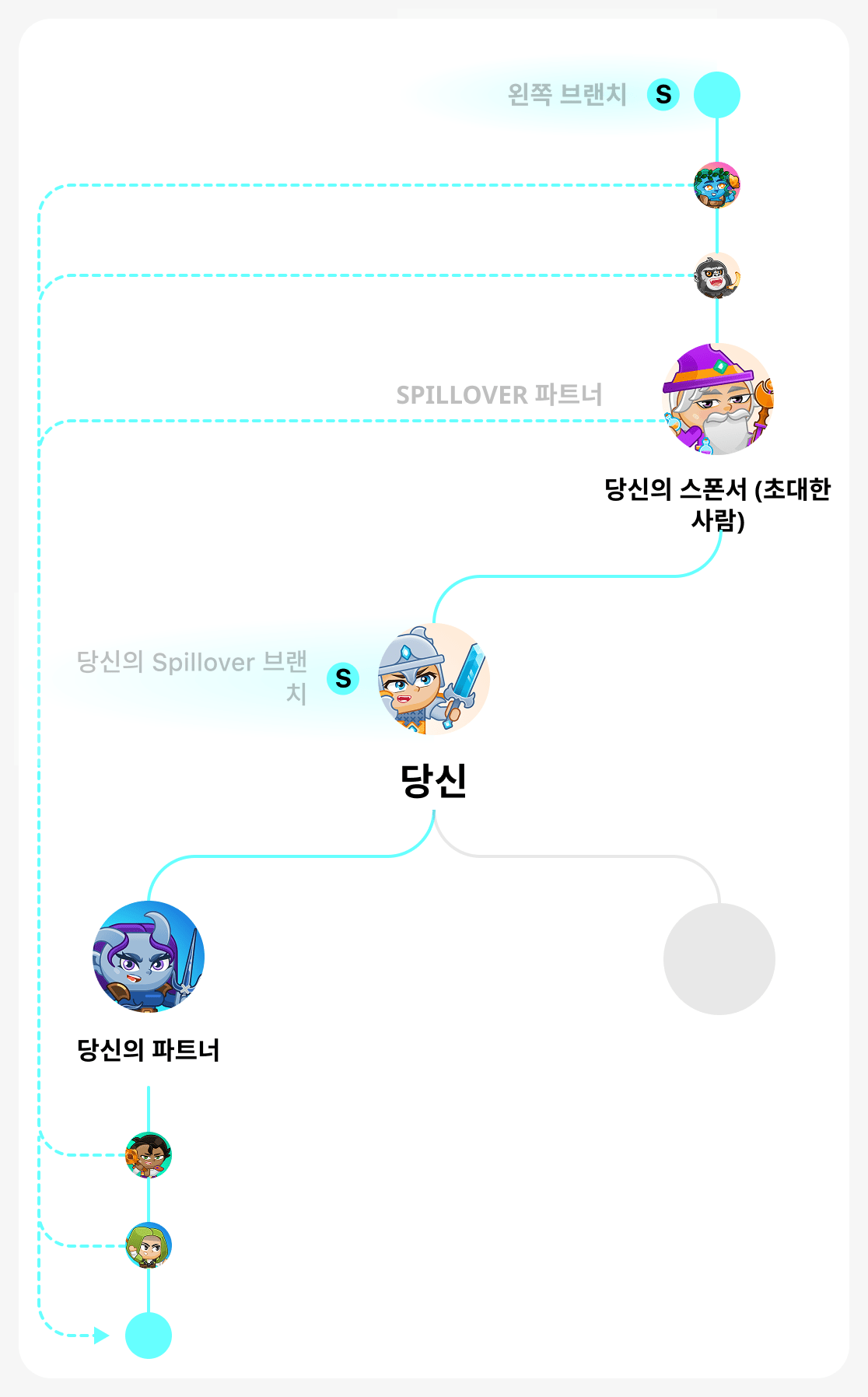 바이너리 트리의 강한 분기