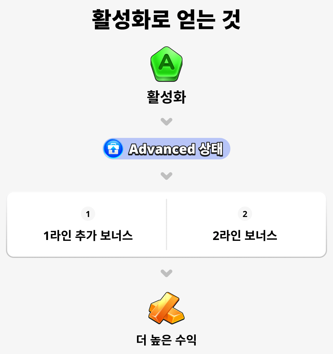 활성화는 무엇을 제공하나요