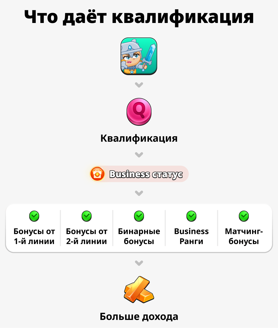 Что дает квалификация