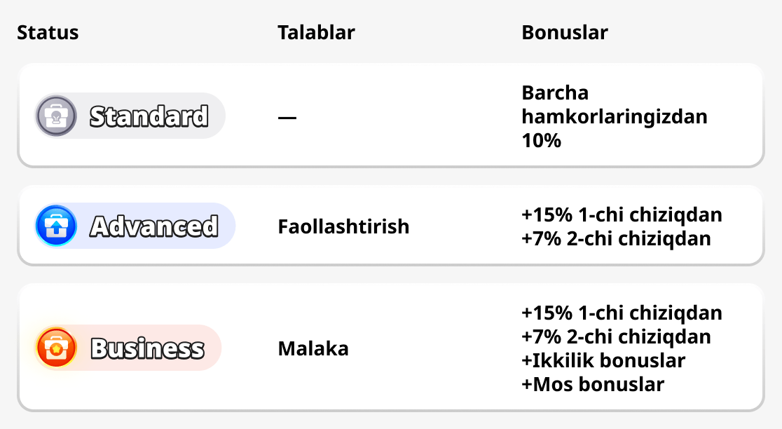 Партнёр Дастури Ҳолатлари