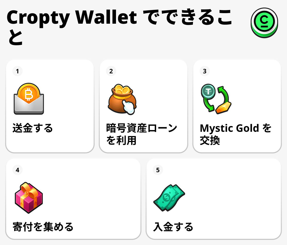 Cropty Walletでできること