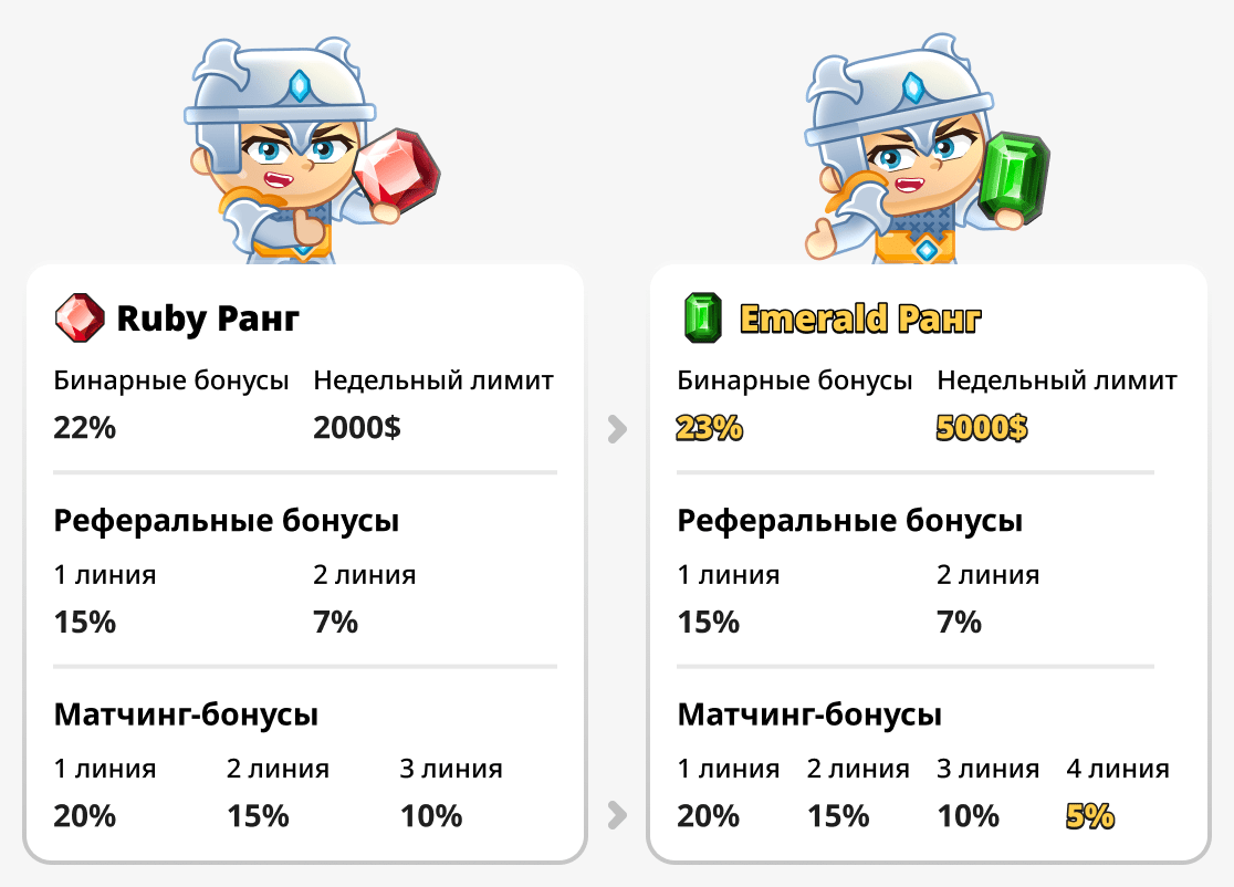 Сравнение ранга Emerald и Ruby