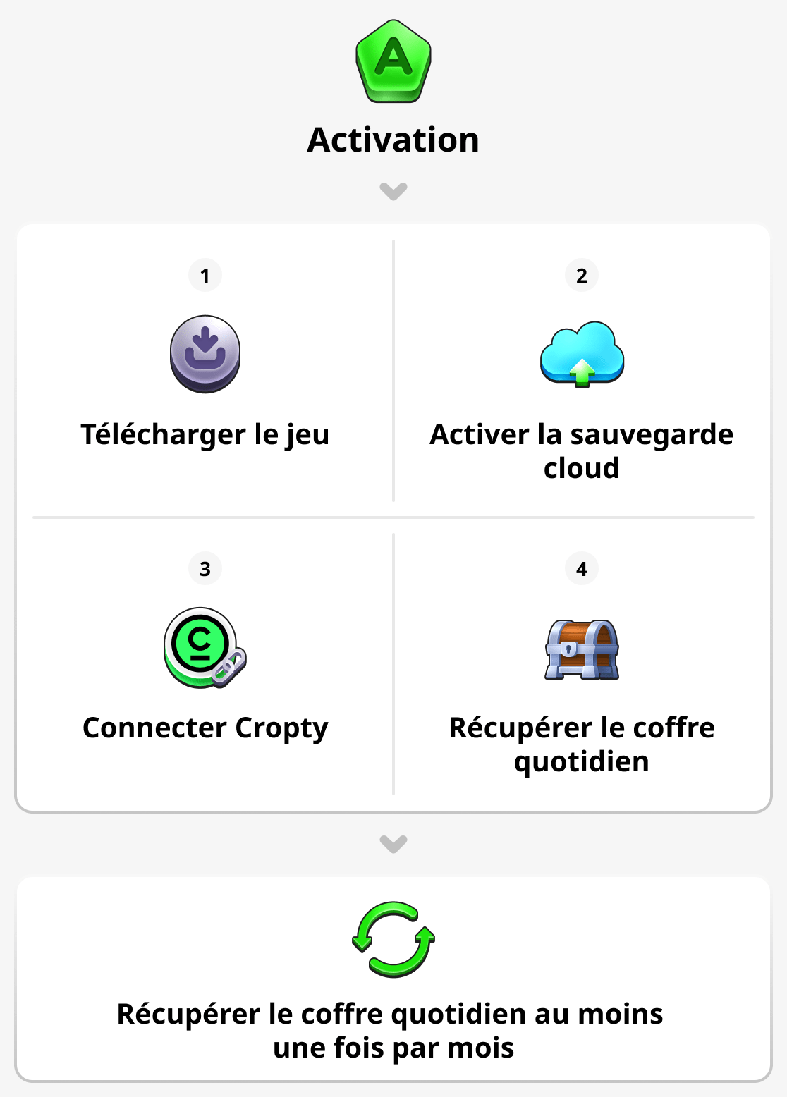 Comment activer votre compte