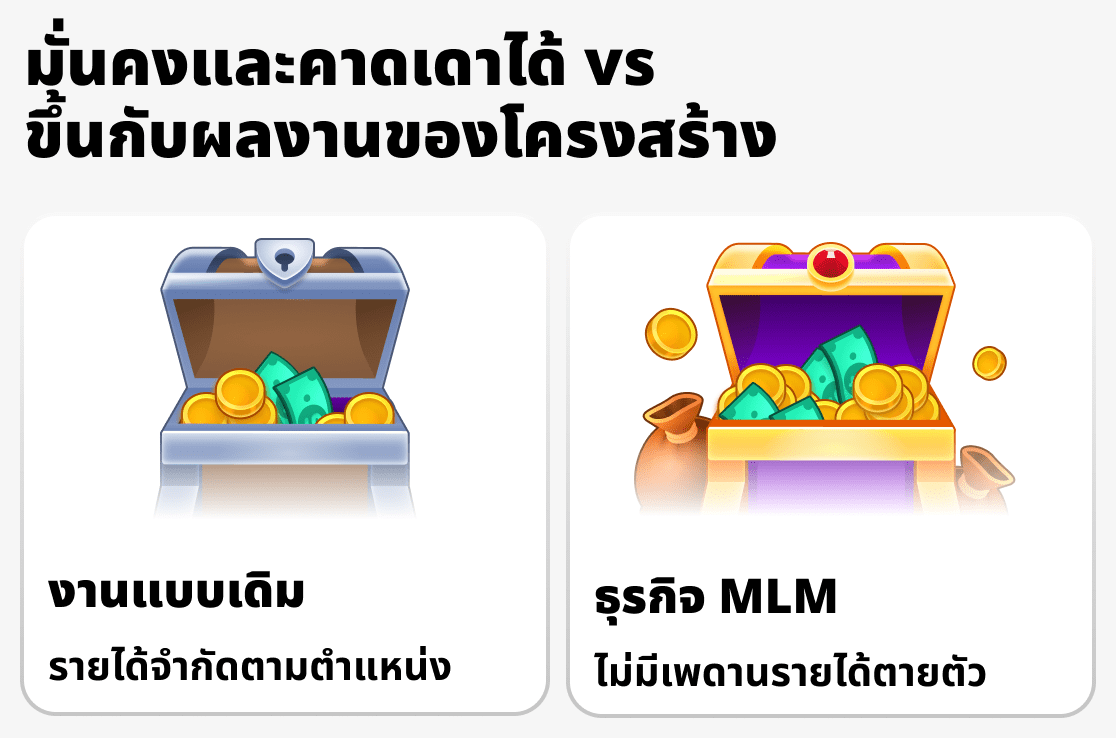 รายได้ถูกสร้างขึ้นอย่างไรในธุรกิจเครือข่ายและงานประจำ