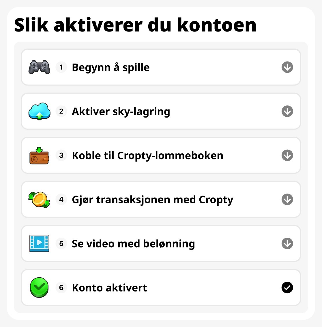 Hvordan aktivere