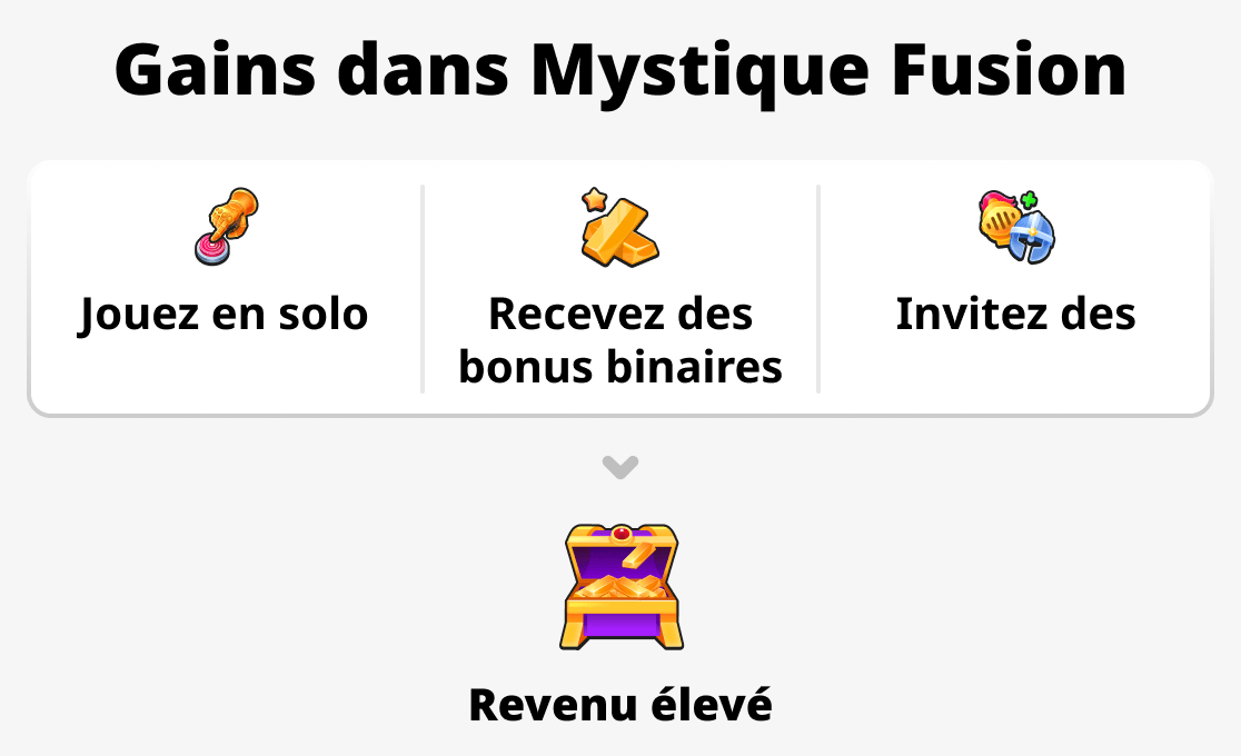 Qu'est-ce qui détermine le revenu ?