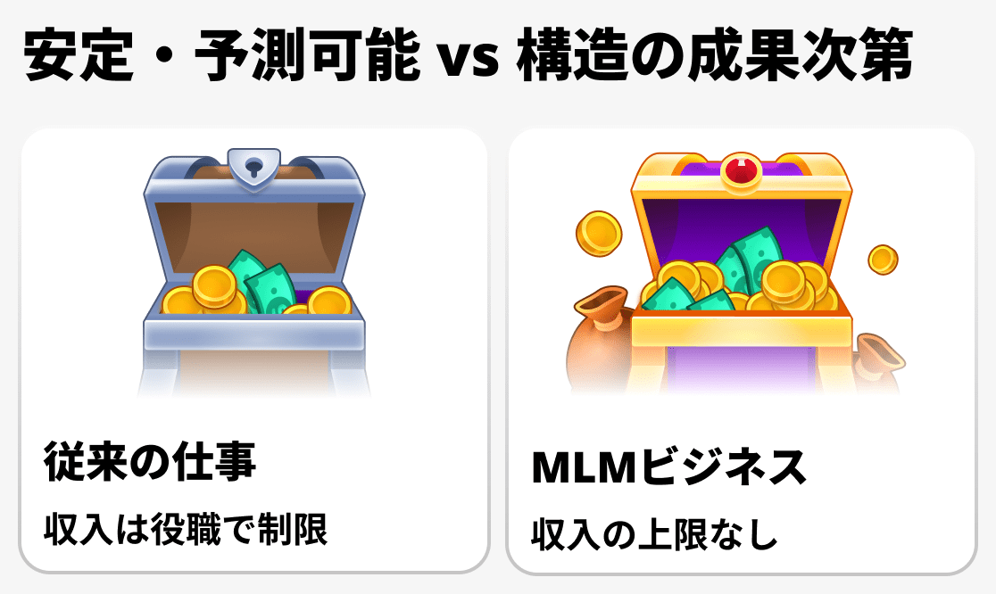 ネットワークビジネスと一般的な仕事では、収入はどのように形成されるのか