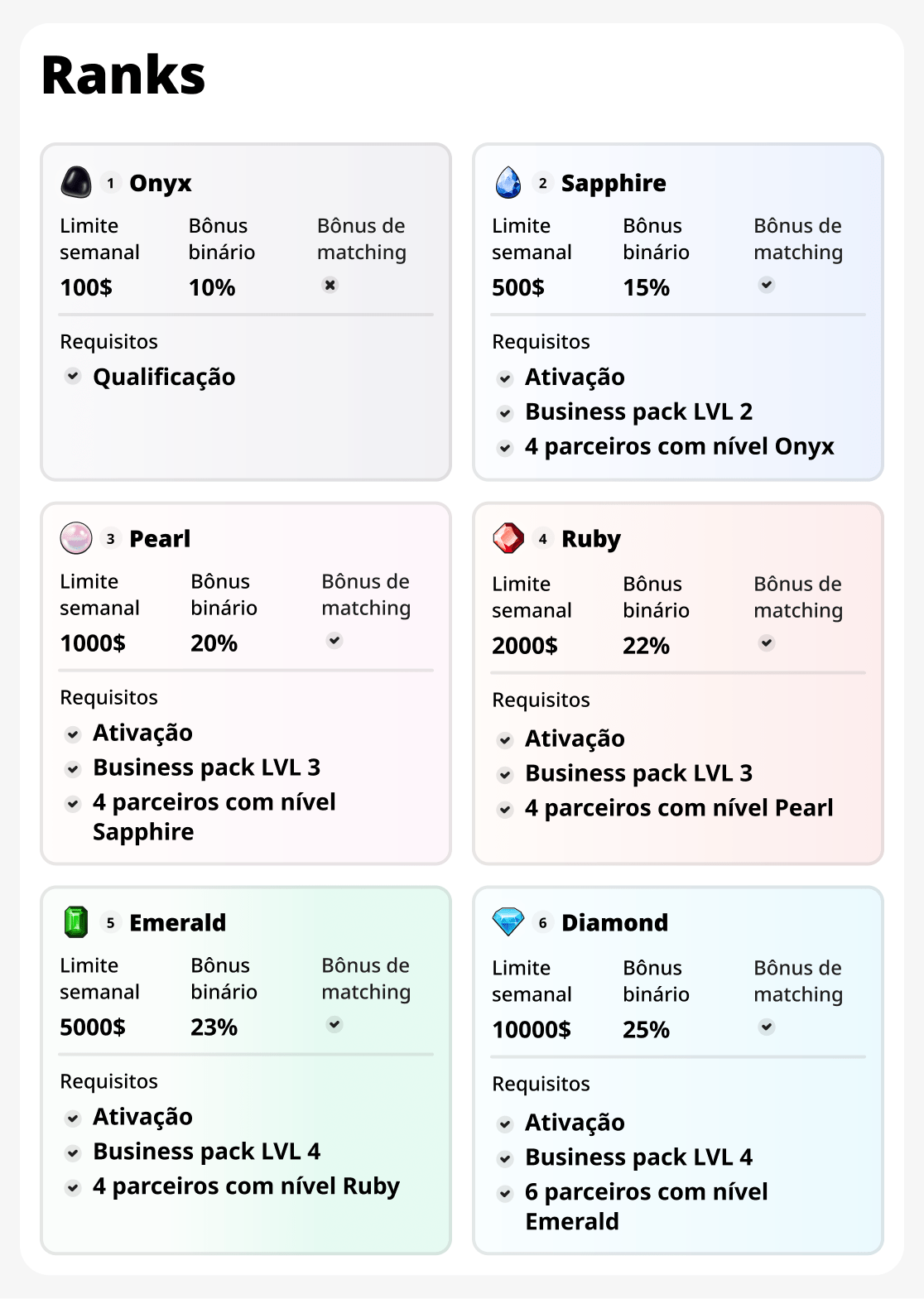 Todas as patentes no jogo