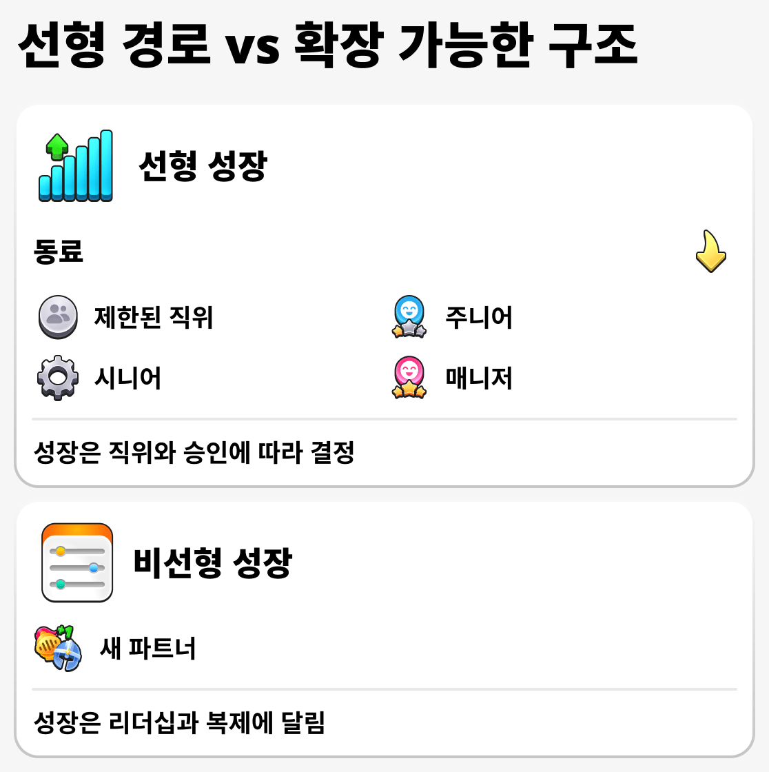 사업가와 일반 직원의 성장 비교