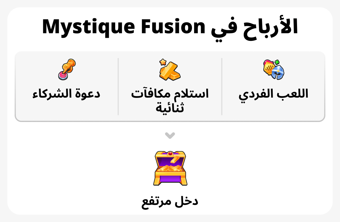 ما الذي يحدد الدخل؟