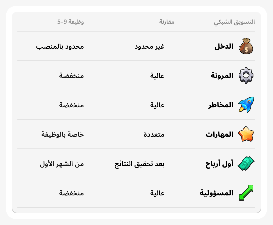 مقارنة بين التسويق الشبكي والوظيفة التقليدية