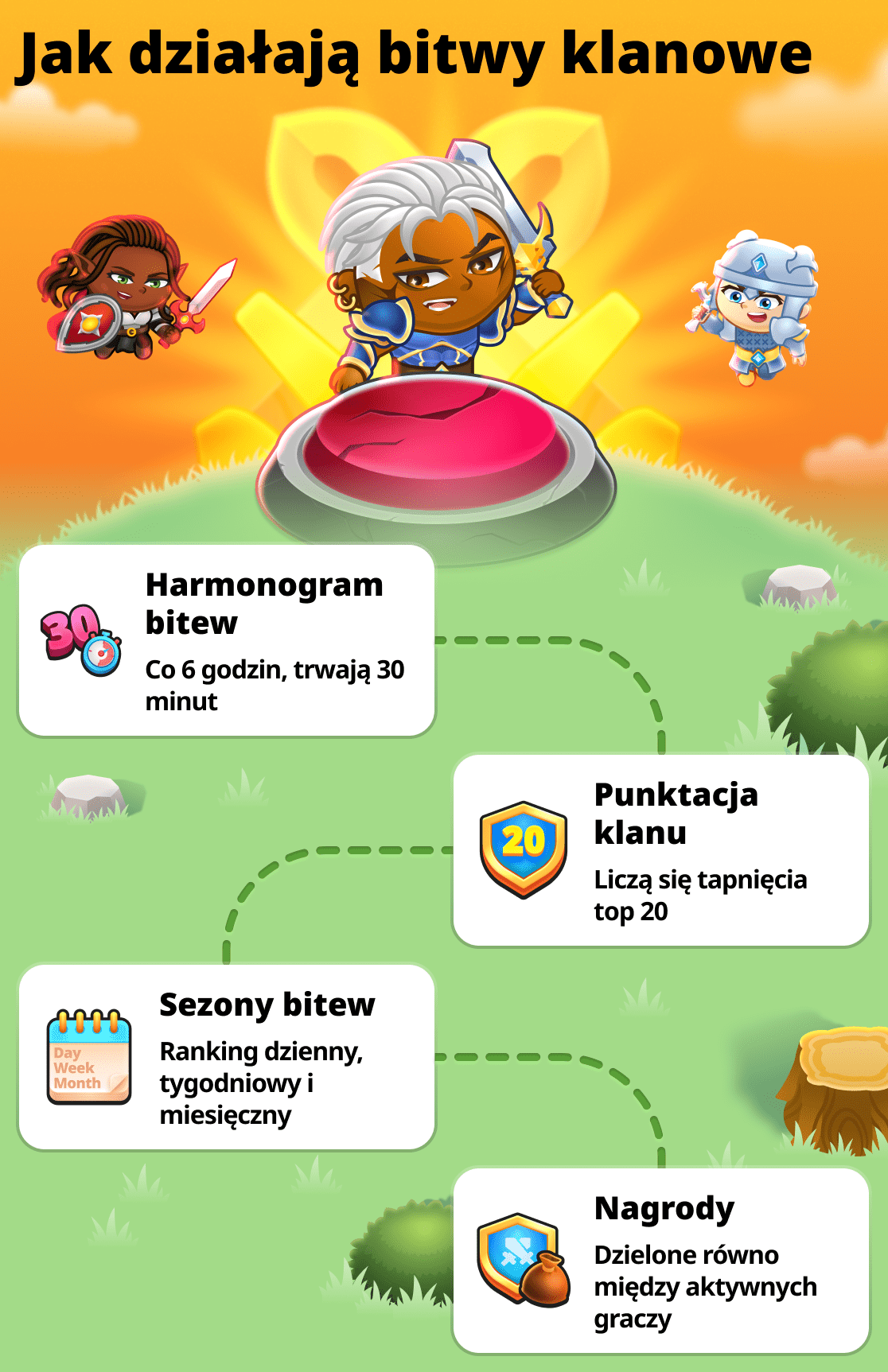 Wszystko o bitwach klanów