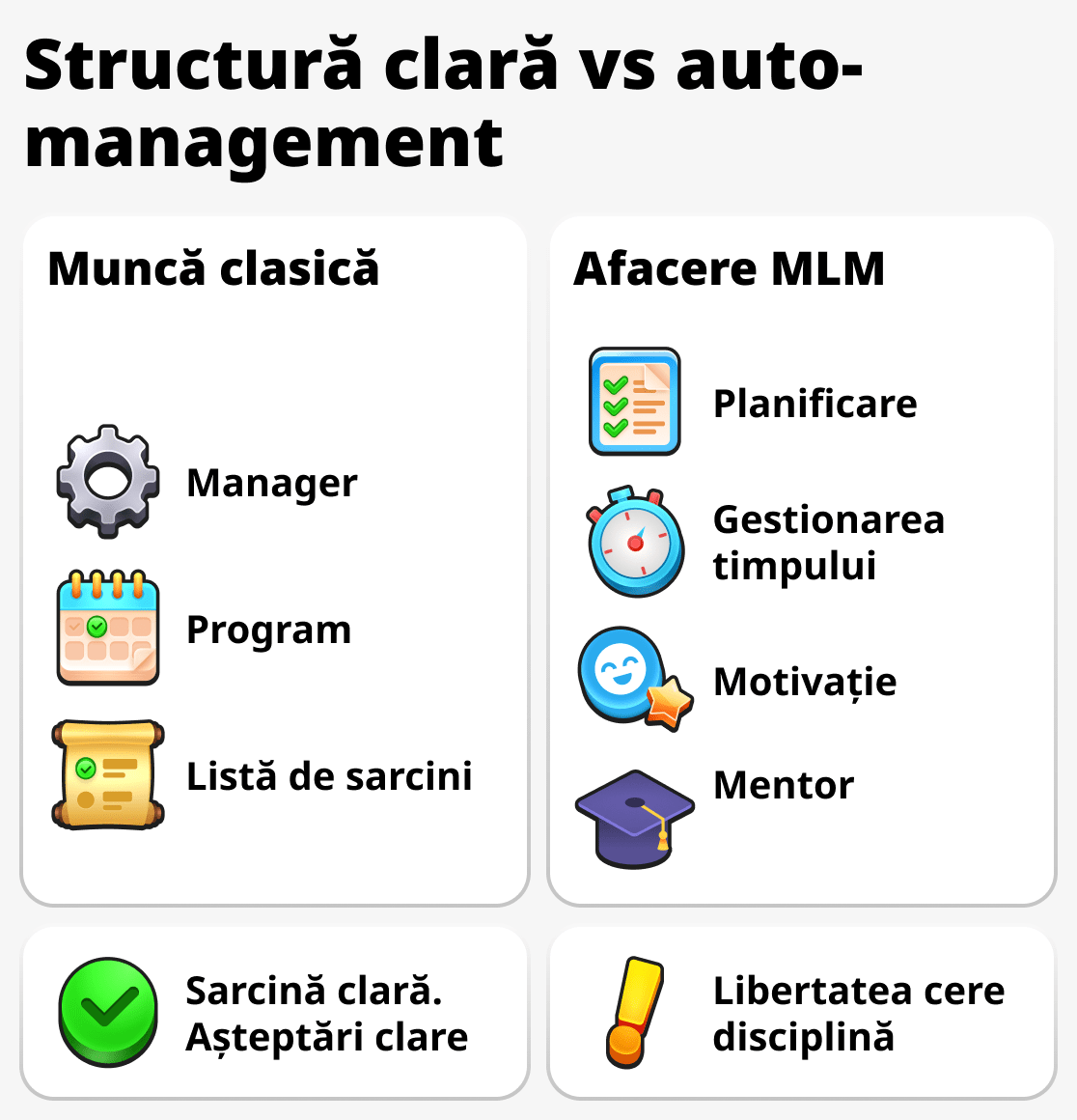 Cum se gestionează timpul la locul de muncă și în afacerile în rețea